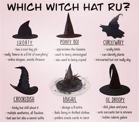 Mystical Headgear: Decoding the Common Name for Witches' Hats